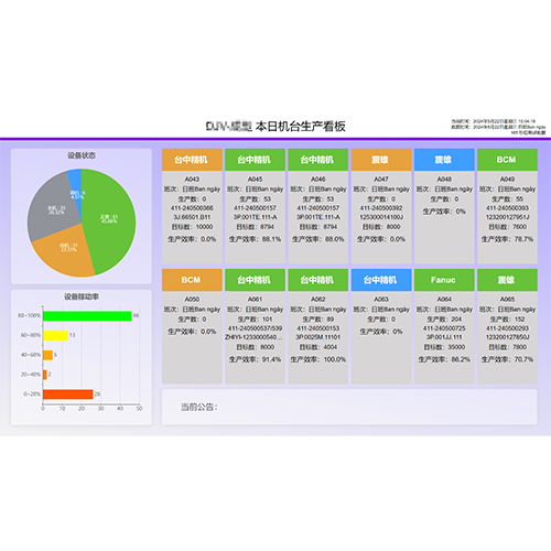 生产看板